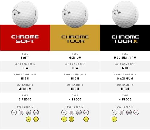 Callaway Golf Chrome Soft Golf Balls - Image 6