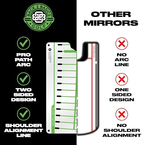 BACK 2 BASICS Golf Putting Mirror Compact Dual-Sided Alignment Trainer Tool - Image 3