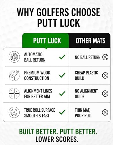 Putting Green Indoor with Automatic Ball Return – Golf Putting Mat with Putter - Image 3