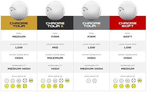 Callaway Golf Chrome Soft 2026 Golf Balls - Image 6