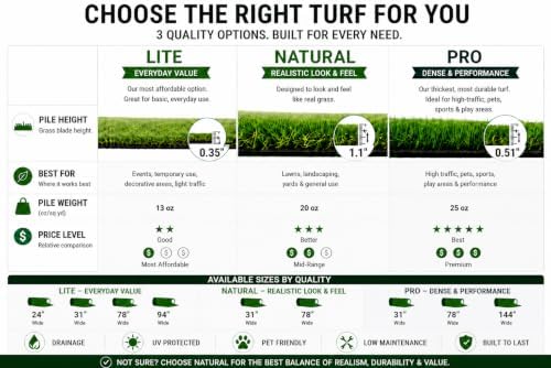 Ottomanson Artificial Grass Runner Natural 31" x 16' - Image 3