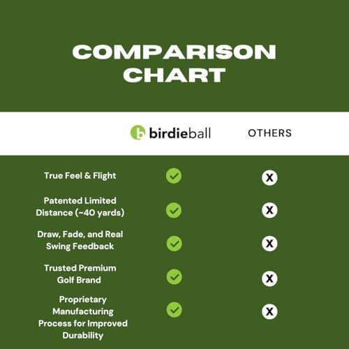BirdieBall Golf Mat Set with 12 Practice Golf Balls, Golf Hitting Mat - Image 4