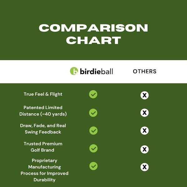 BirdieBall 3 Pack Practice Golf Balls, Limited-Flight, Real Spin & Feel - Image 5