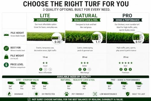 Ottomanson Artificial Turf Lite 94" x 16' - Image 2