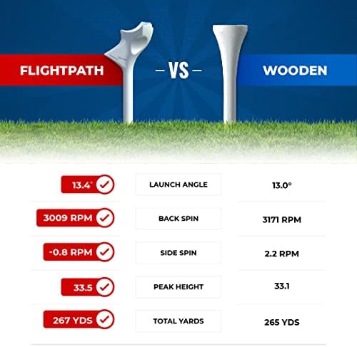 FLIGHTPATHGOLF - Image 3