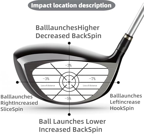 Lihengkong Golf Impact Tape Labels 180 PCS Golf Impact Stickers - Image 3