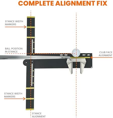 Dial In Golf Putting Alignment System – Master Alignment, Start Line & Impact | - Image 2