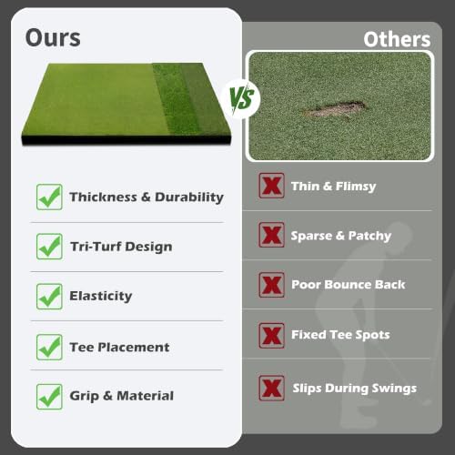 Fanshaw Dual/Tri Turf Golf Mat 5x4/6x4ft 40-50mm Thickened - Image 6