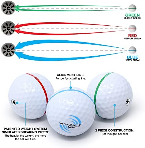 ME AND MY GOLF Breaking Ball Putting Mat - Image 4