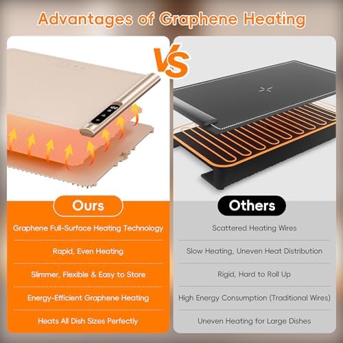 Newise Warming Mat for Food, Electric Warming Tray, 6 Temp - Image 3
