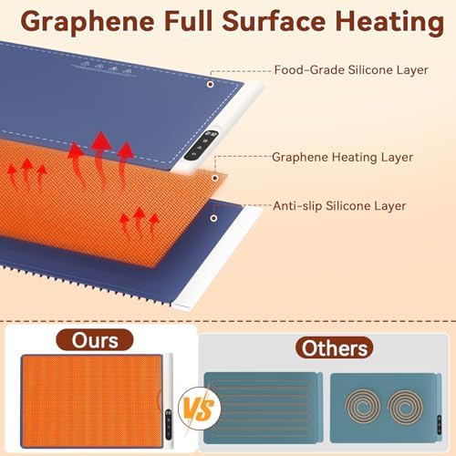 Newise Warming Mat for Food, Electric Warming Tray, 6 Temp - Image 2