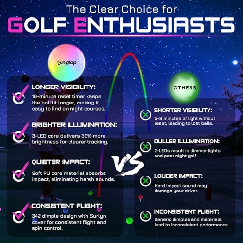 KINGTOP Glow in the Dark LED Golf Balls - Image 3