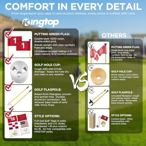KINGTOP 3 ft Golf Flagstick and Hole Cup Sets - Image 6