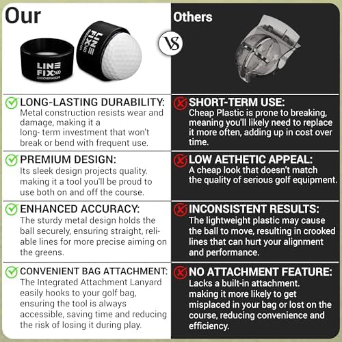 LineFix360 Golf Ball Alignment Marker – Precision 360° Line Tool - Image 6