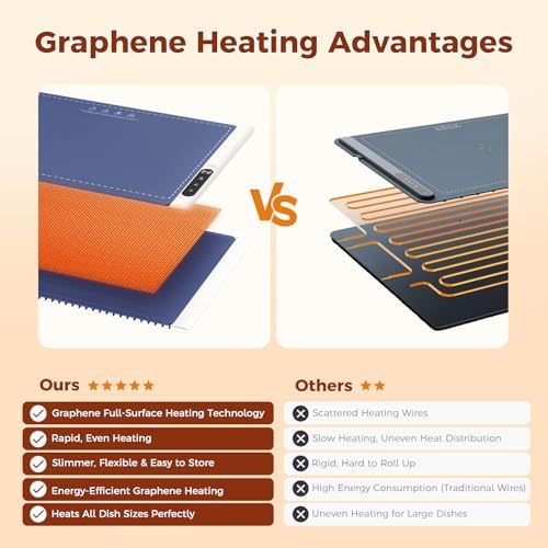 Newise Warming Mat for Food, Electric Warming Tray, 6 Temp - Image 3
