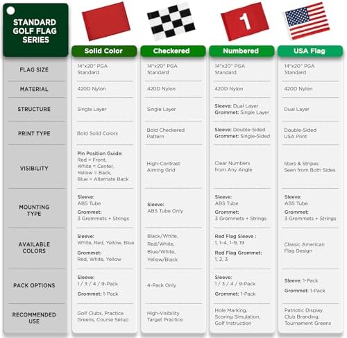 KINGTOP Numbered Golf Flags, 14 x 20 in, Numbers 1 to 4, 4 Pack - Image 5