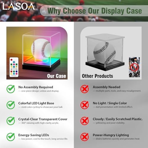 LASOA Baseball Display Case - Image 5
