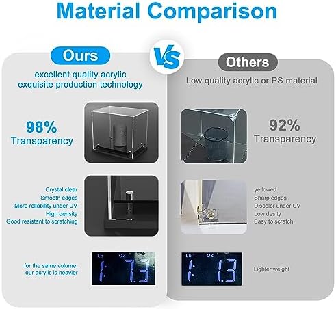 WANLIAN Clear Hat Display Case, Self-Assembly Acrylic Baseball Cap Holder Stand - Image 4