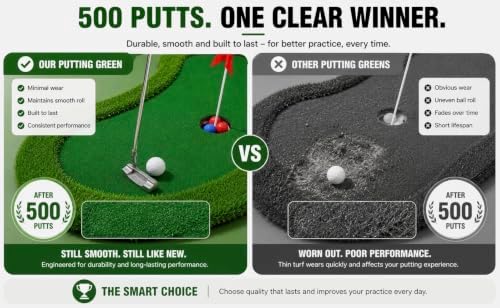 Huge 5X15 Largest Size Golf Putting Green, Large Practice Putting Mat - Image 4