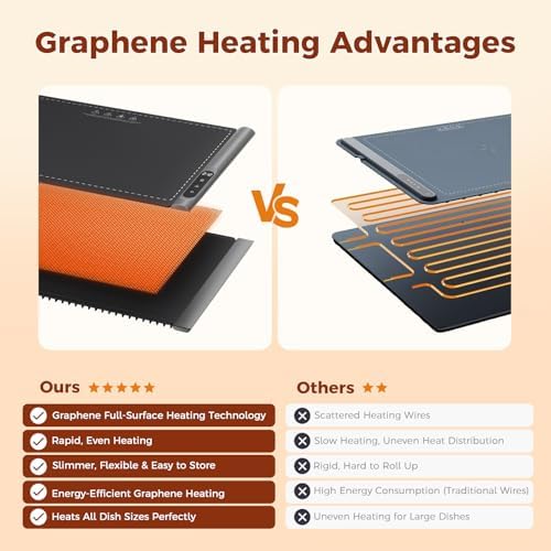 Newise Warming Mat for Food, Electric Warming Tray, 6 Temp - Image 4