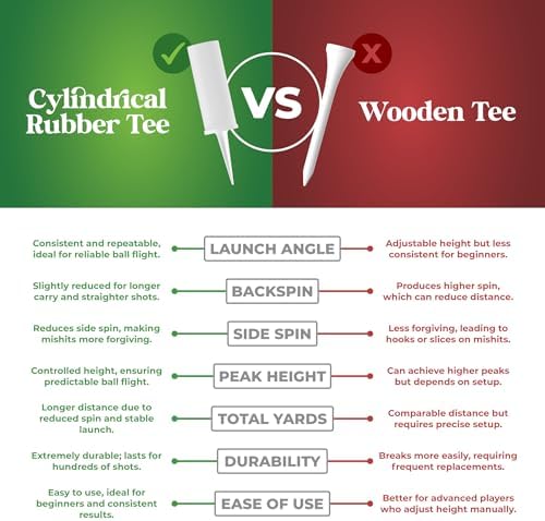 Range Tee with Built-in Cigar Cutter – Adjustable Height Golf Tee, Durable - Image 2