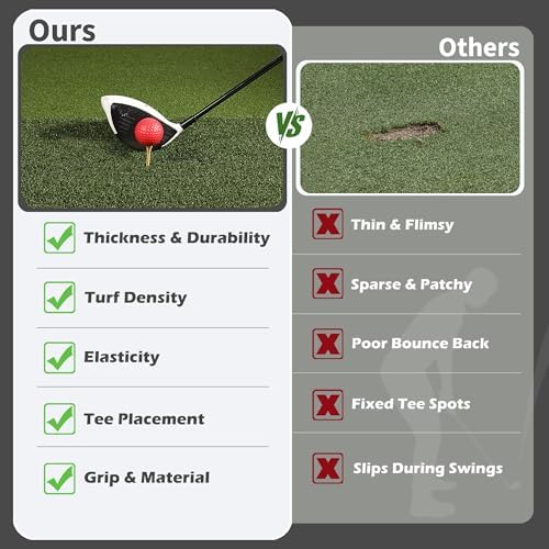 Fanshaw Dual/Tri Turf Golf Mat 5x4/6x4ft 40-50mm Thickened - Image 5