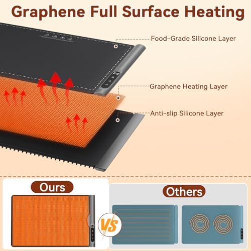 Newise Warming Mat for Food, Electric Warming Tray, 6 Temp - Image 2