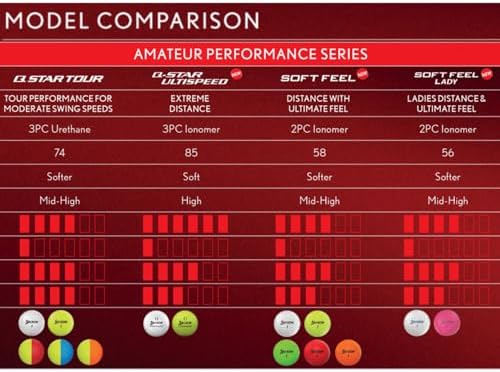 Srixon Soft Feel Golf Balls - Image 7