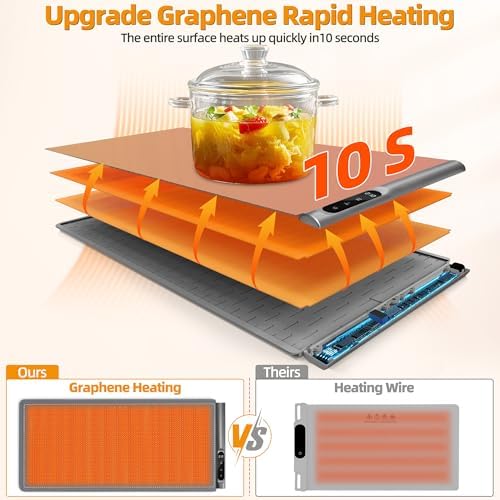 Newise Warming Mat for Food, 6 Temp & Timer, Extra Large 36”x 16" - Image 2