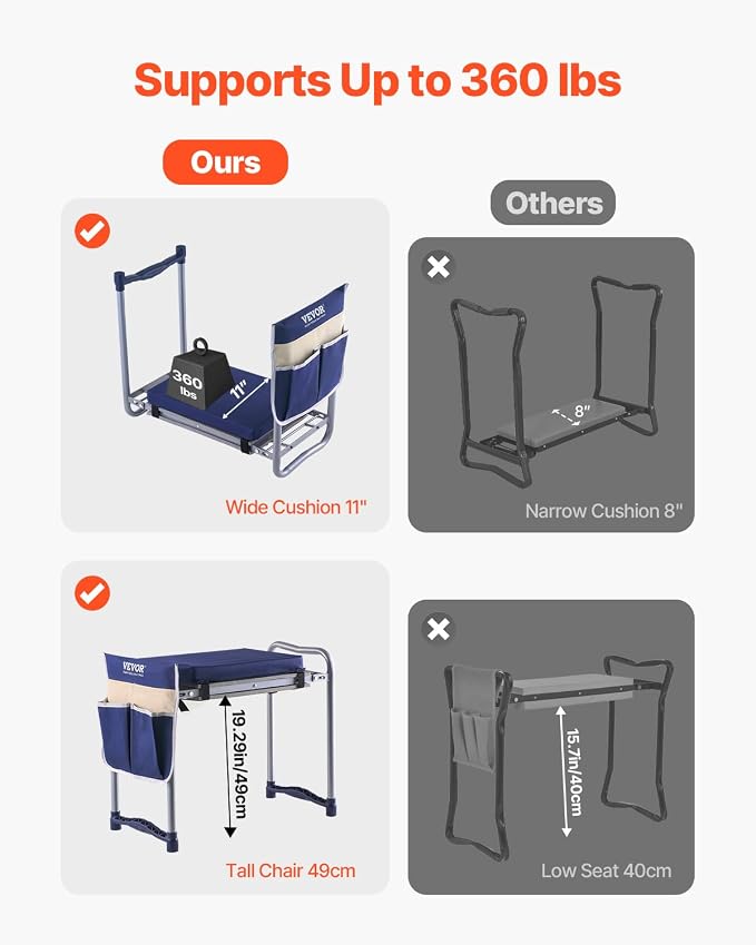VEVOR Large Folding Garden Kneeler and Seat Heavy Duty, Widened 10" EVA Foam Pad - Image 6