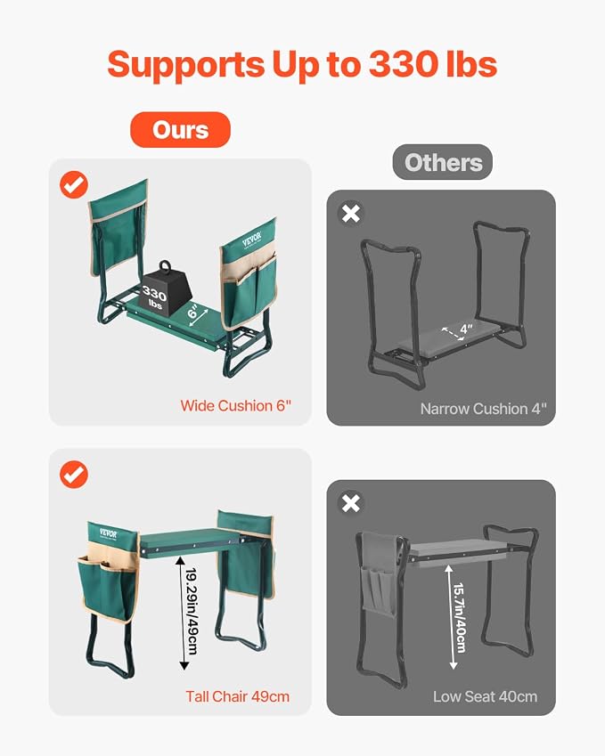 VEVOR Garden Kneeler and Seat Heavy Duty, Kneeling Bench - Image 6