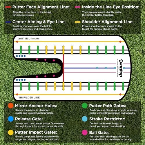 KINGTOP Golf Putting Mirrors for Alignment and Stroke Training - Image 4