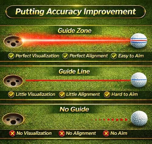 Putt Liner 360 Golf Ball Marker | 360 Degree Line Drawing Alignment Accessory - Image 4