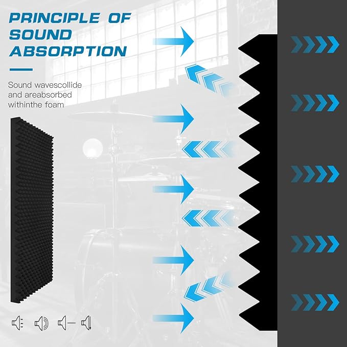 4 Pack Acoustic Panels, 48x24x2” Soundproof Foam Wall Panels High Density Noise Canceling Studio Foam Wall Panels for Home Office (Black)