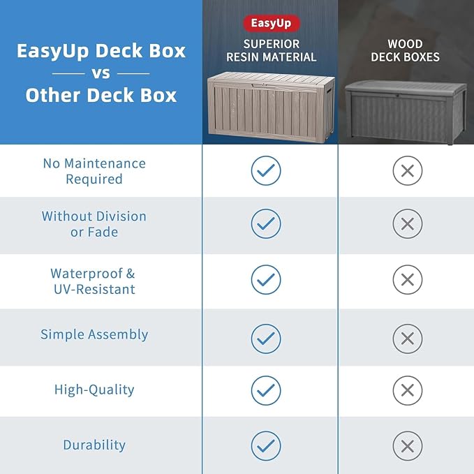 Outdoor Storage Box 100 Gallon Waterproof Resin Deck Boxes Grey | UV-Resistant - Image 6