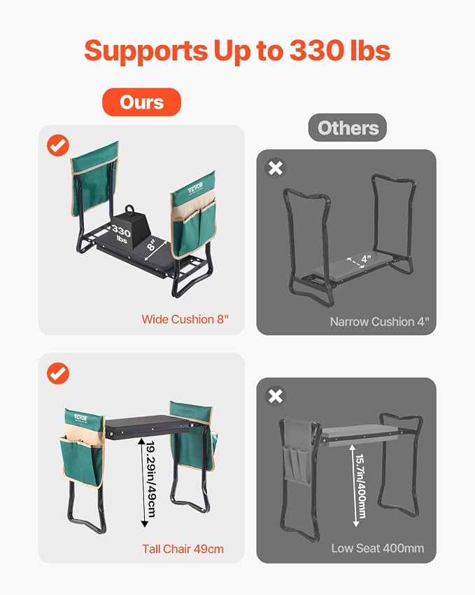 VEVOR Garden Kneeler and Seat Heavy Duty, Kneeling Bench - Image 6