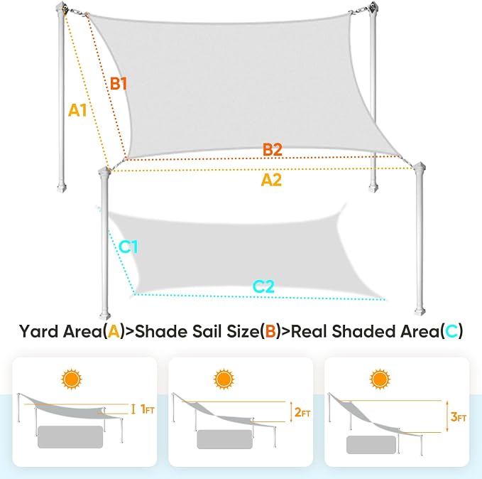 Quictent Sun Shade Sail for Patio w/Hardware Kit 185GSM 20x20ft Gray | Square - Image 2