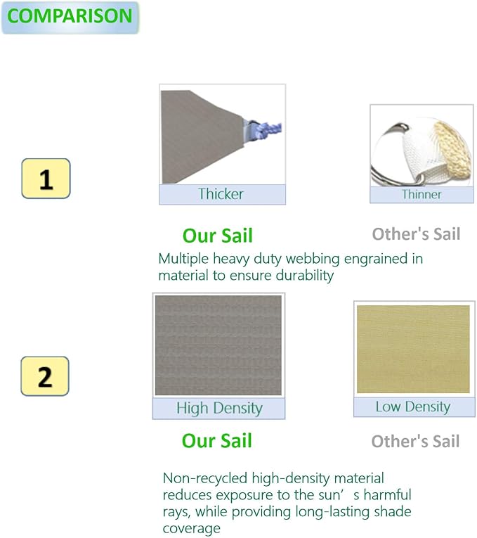 Eden's Decor Straight Flat-Edged 5' x 16' Grey Sun Shade Sail Rectangular - Image 3