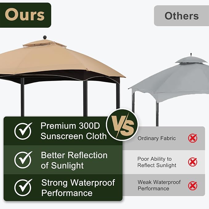 ABCCANOPY Riplock Gazebo Replacement Canopy - Image 4