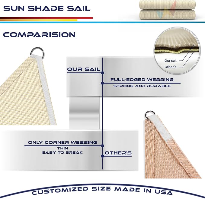 Windscreen4less 2' x 2' x 2' Sun Shade Sail Triangle Outdoor Canopy Cover UV - Image 8