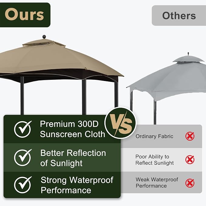 ABCCANOPY Riplock Gazebo Replacement Canopy - Image 4
