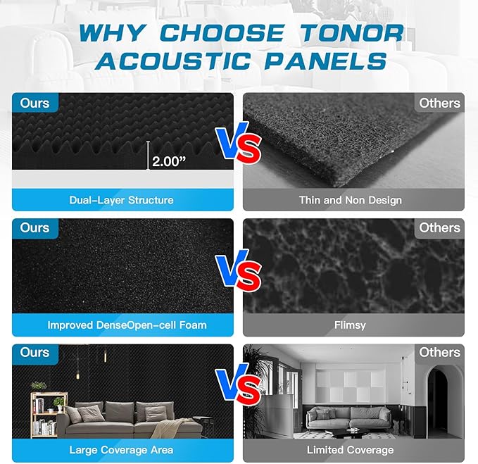 4 Pack Acoustic Panels, 48x24x2” Soundproof Foam Wall Panels High Density Noise Canceling Studio Foam Wall Panels for Home Office (Black)
