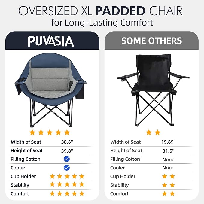 Oversized Camping Chair for Adults 2 Pack - Image 7
