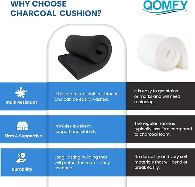 QOMFY 1"" Height x 18"" Width x 24"" Length Charcoal Upholstery Foam Sheet | Made in USA | Multi-Purpose Foam for Upholstery, DIY, Packaging & Acoustic Projects, CHAR-1x18x24