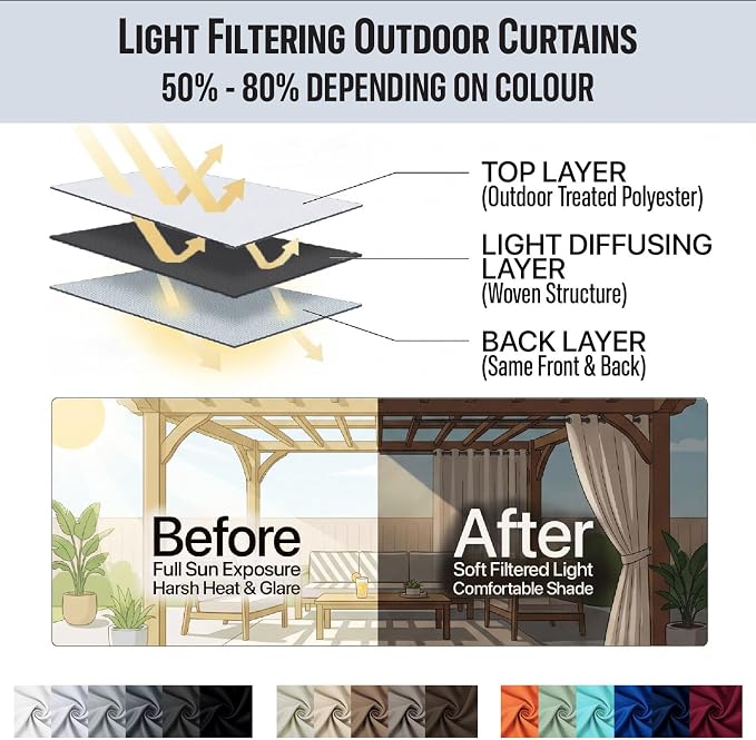 Water Proof Outside Curtains - Image 7