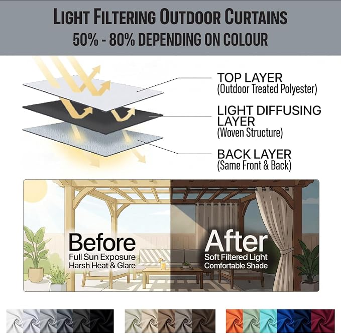 Waterproof Outdoor Curtain W105 x L95 - Image 7