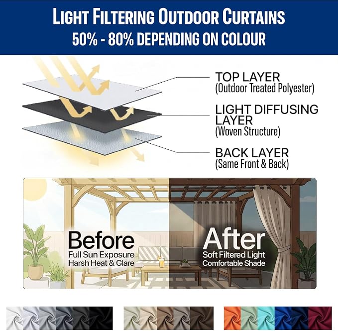 Outdoor Patio Curtain Waterproof Darkening Thermal Insulated Indoor Curtains - Image 7