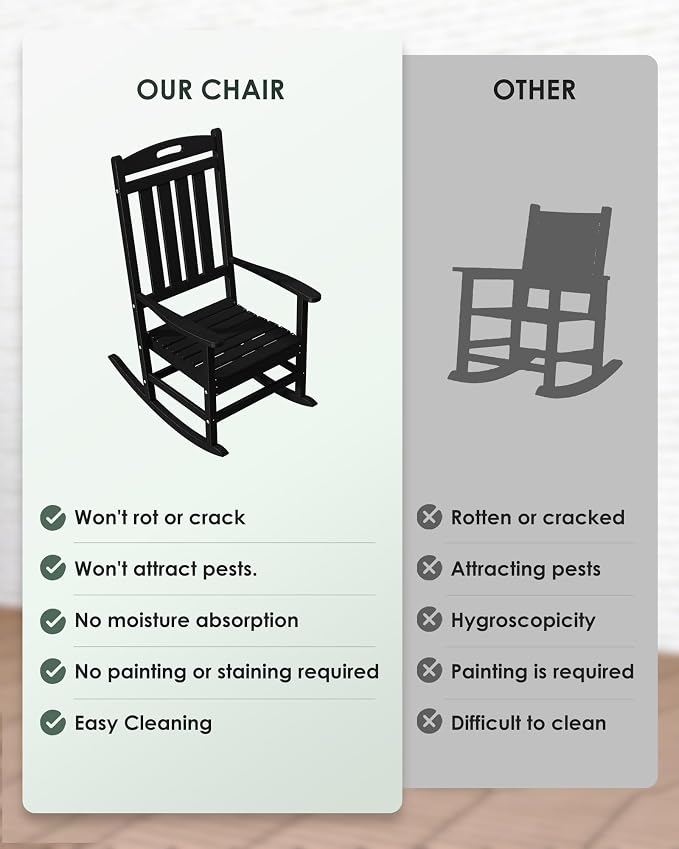 Outdoor Rocking Chair Set of 4, All-Weather Resistant Poly Lumber Rocker Chair - Image 7