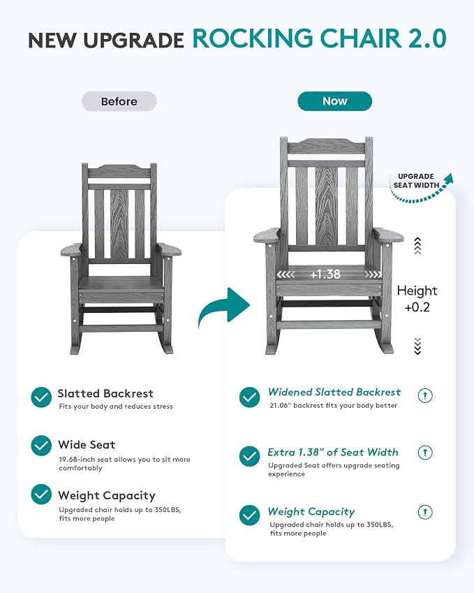 SERWALL Outdoor Rocking Chair, HDPE Rocking Chair Outdoor, Unique Gray - Image 2