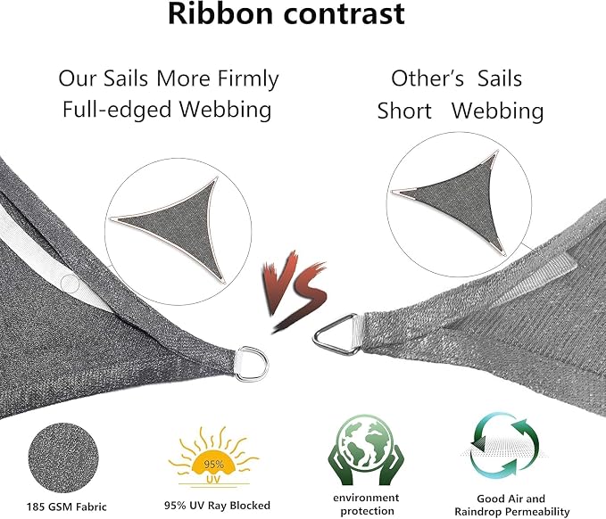 Tronssien Rectangle 10'x10' Sun Shade Sail, 95% UV Blockage Canopy Awning - Image 3